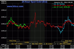 Vàng giữ giá nhờ cầu vật chất
