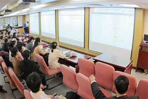 Đừng “sốc” với những phiên tăng điểm đột biến