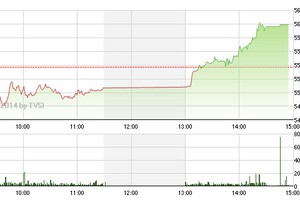 Phiên giao dịch ngày 21/7: Bear Trap