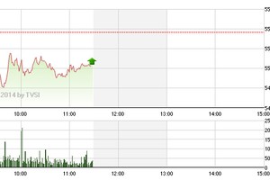 Phiên sáng 21/1: Chốt lời bluechip, midcap nổi sóng