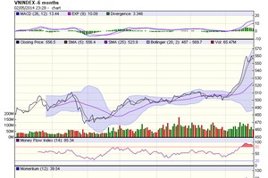 Góc nhìn kỹ thuật phiên 6/2: Giằng co trong khoảng hẹp