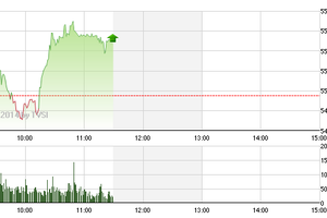 Phiên giao dịch sáng 10/2: Đầu tàu trở lại