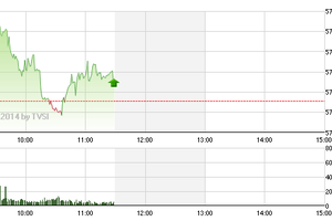 Phiên giao dịch sáng 19/2: Điều chỉnh đã xong?