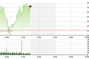 Phiên giao dịch sáng 24/2: "Phát sốt" với gói tín dụng 100.000 tỷ đồng