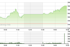 Phiên giao dịch chiều 25/2: Đỉnh cao mới