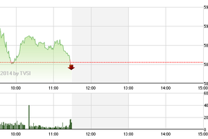 Phiên giao dịch sáng 26/2: Tiền nhiều không "mua" được mốc 590