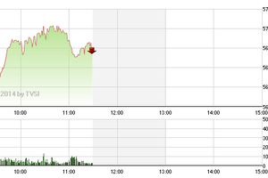 Phiên giao dịch sáng 4/3: Bên bán có dừng tay?