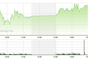 Phiên giao dịch chiều 19/3: SHB, ITA đại náo thị trường
