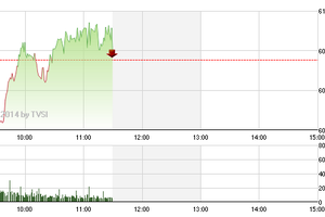 Phiên giao dịch sáng 25/3: Chốt lời bluechips, nuôi dưỡng midcap, penny
