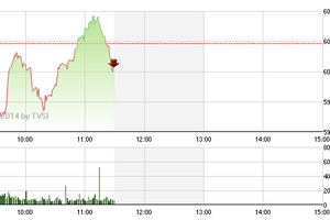 Phiên giao dịch sáng 26/3: Giữ thị trường chờ hàng về