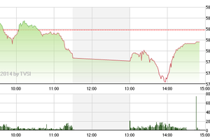 Phiên giao dịch chiều 2/4: “Hồi mã thương”