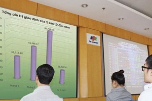 Dòng tiền mới kích hoạt tài khoản “ngủ đông”