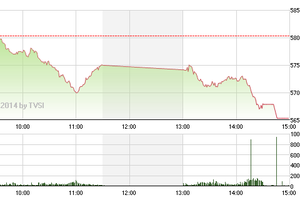 Phiên giao dịch cuối tuần: Rủ nhau giảm sàn