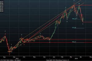 Hồi hộp trước kỳ nghỉ lễ