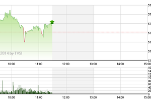 Phiên giao dịch sáng 29/4: Sẽ có cái kết đẹp trước kỳ nghỉ lễ?