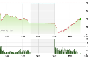 Phiên giao dịch chiều 6/5: Dòng tiền bắt đáy trở lại