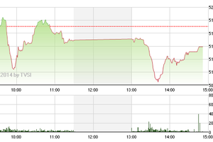 Phiên giao dịch chiều 13/5: Tìm được điểm tựa vững chắc?