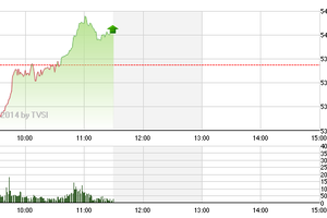Phiên giao dịch sáng 21/5: Dòng tiền đầu cơ tiếp tục chảy