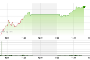 Phiên giao dịch chiều 26/5: Nổi sóng