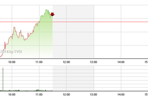 Phiên giao dịch sáng 26/5: Dòng tiền đang “sốt ruột“