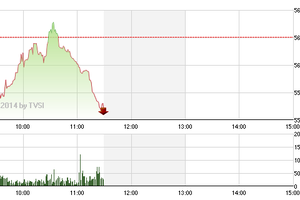 Phiên giao dịch sáng 2/6: Test ngưỡng cản bất thành, VN-Index quay đầu giảm mạnh