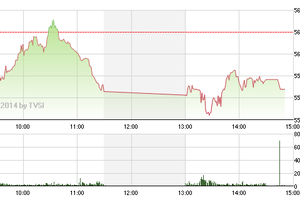 Phiên giao dịch chiều 2/6: Xả mạnh