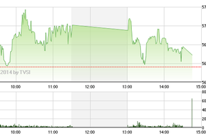 Phiên giao dịch chiều 10/6: Bán tháo cổ phiếu đầu cơ