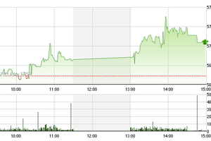 Phiên giao dịch chiều 11/6: Vào sóng?