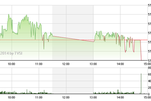 Phiên giao dịch chiều 18/6: Xuất hiện "điểm nóng"