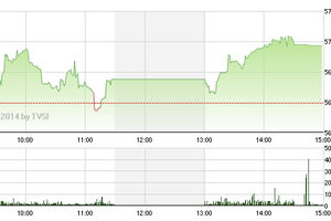 Phiên giao dịch chiều 24/6: Dòng tiền đầu cơ "xuất trận"