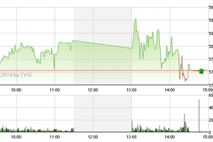 Phiên giao dịch chiều 1/7: Kéo xả