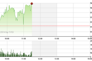 Phiên giao dịch sáng 1/7: Nhập cuộc