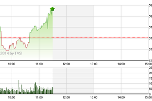 Phiên giao dịch sáng 2/7: Tiền chảy mạnh cuối phiên