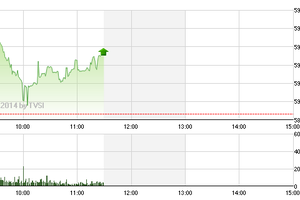 Phiên sáng 16/7: Áp lực chốt lời vẫn rất lớn