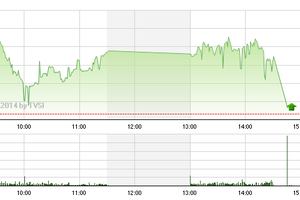 Phiên giao dịch chiều 16/7: “Hút chết”
