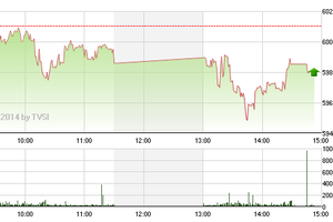 Phiên giao dịch chiều 22/7: “Kịch hay” ATC