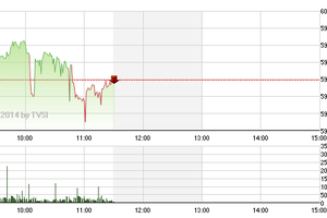 Phiên giao dịch sáng 23/7: Hiệu ứng kết quả kinh doanh qua nhanh