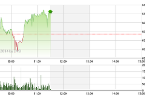 Phiên giao dịch sáng 6/8: Xong mốc 610 điểm, thị trường sẽ bứt phá?