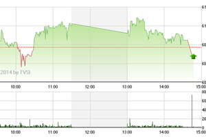 Phiên giao dịch chiều 6/8: Khó cưỡng