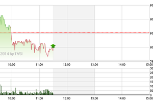 Phiên giao dịch sáng 12/8: Chuẩn bị rơi mạnh?