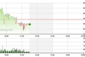 Phiên giao dịch sáng 13/8: Cổ phiếu dầu khí khởi sắc