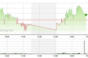 Phiên giao dịch chiều 13/8: Bất ngờ dòng tiền 