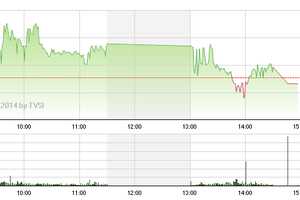 Phiên giao dịch chiều 19/8: Thoát thân