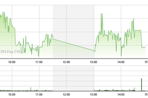 Phiên giao dịch chiều 8/9: Cuộc chiến cân sức