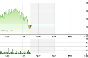 Phiên giao dịch sáng 15/9: Bắt đầu ra đòn