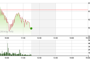 Phiên giao dịch sáng 16/9: Lặng sóng