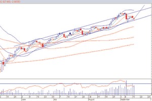 Đồ thị phân tích kỹ thuật VN-Index (Nguồn: VPBS)