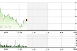Phiên giao dịch sáng 22/9: Chặn sóng