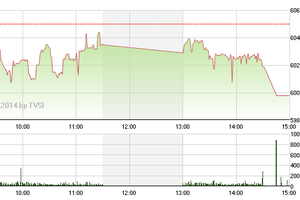 Phiên giao dịch chiều: Chính thức “bay” mốc 600