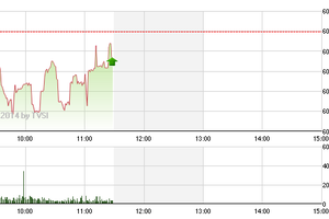 Phiên giao dịch sáng 29/9: Khó tạo hiệu ứng